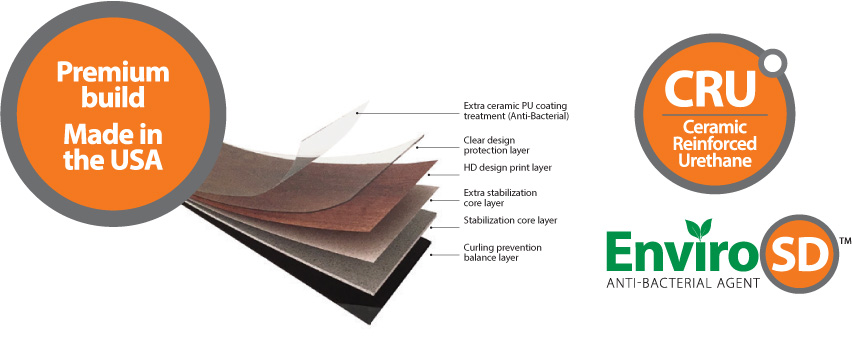 Plank Internal Structure Diagram