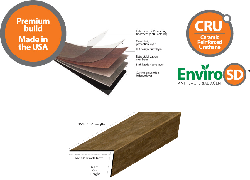 Plank Internal Structure Diagram