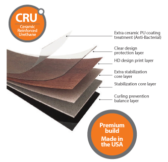 Plank Internal Structure Diagram