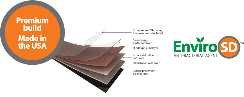 Plank Internal Structure Diagram