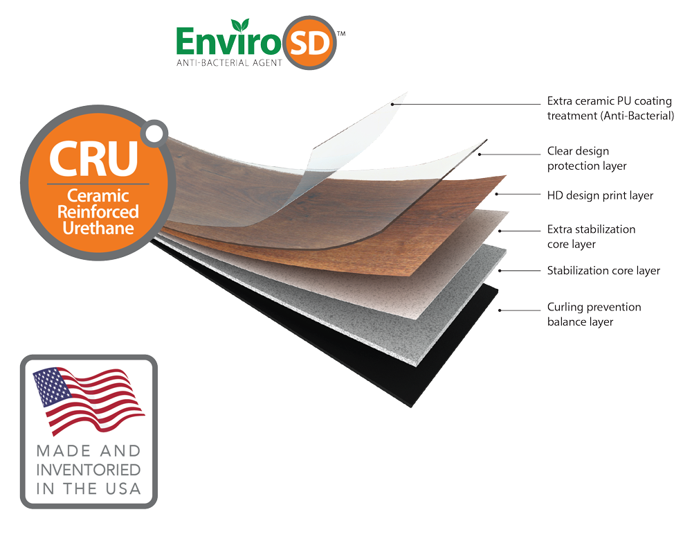 Plank Internal Structure Diagram