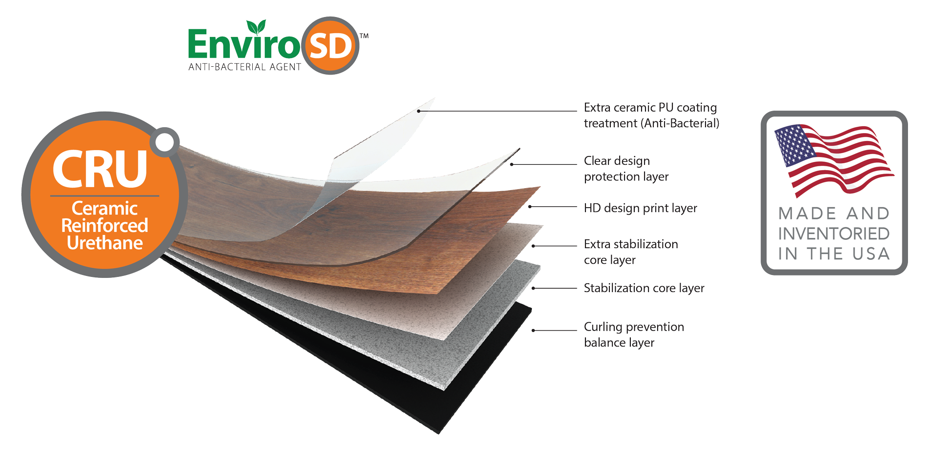 Plank Internal Structure Diagram